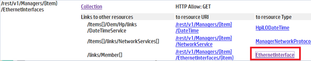 EthernetInterface Resource Type